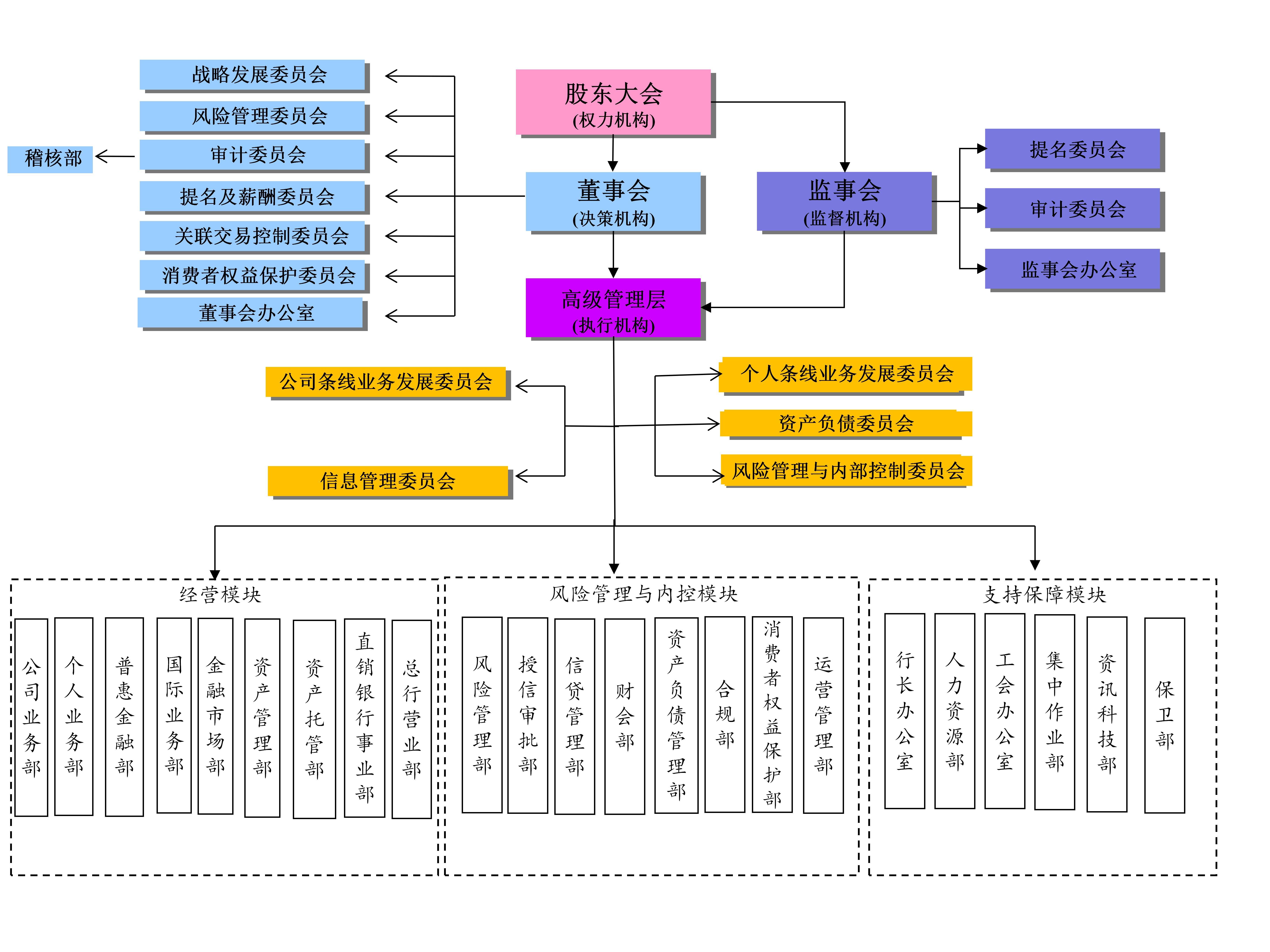 東莞銀行組織架構圖（2022年9月更新）_01
